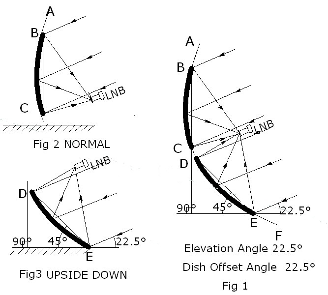 satellite dish design